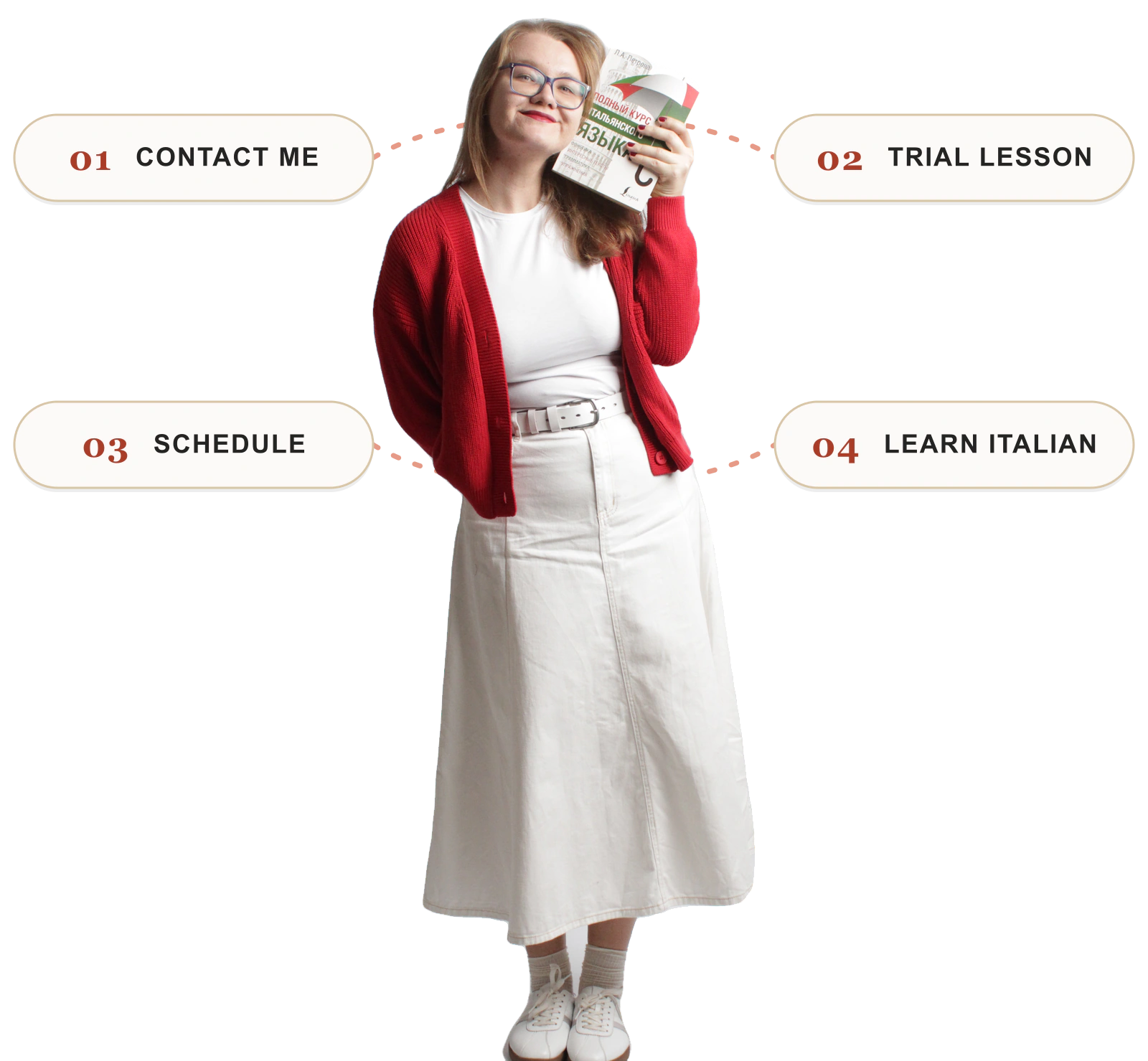 Viktoria Laskina beside the four steps for starting lessons: contact me, trial lesson, schedule and learn Italian.